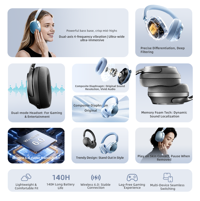 Bluetooth Headphones,58dB ANC, - Anc Wireless Over Ear Headphones ulasan dan harga